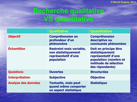 PPT Plan la séance 12 La recherche qualitative PowerPoint