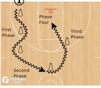 Player Development: 10 Dynamic Drills That Utilize Cones or Chairs