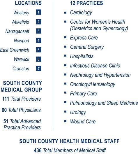 South County Health About South County Health