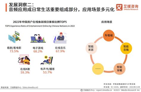 59页纯干货、27张图表——解读2022年中国声音经济数字化应用趋势 哔哩哔哩