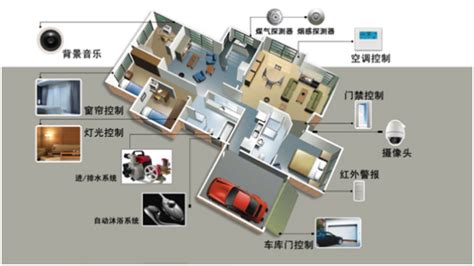 智慧家居对讲门禁巡更系统 深圳市蓝森科技有限公司