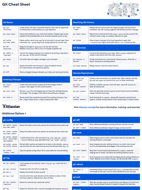 Final Git Cheat Sheet Letter Operating System Technology Utility