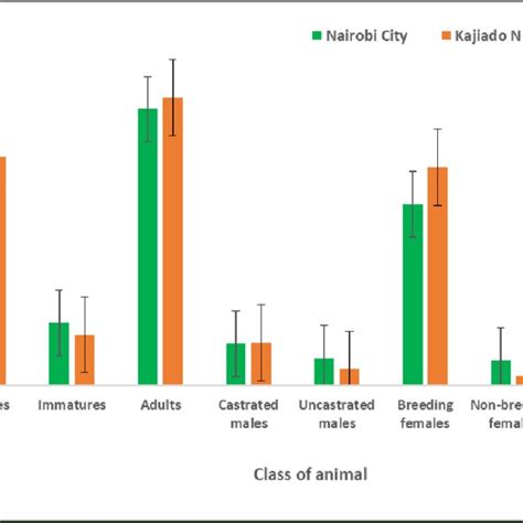 1 Herd Structure Cattle Goats And Sheep In The Sampled Households Download Scientific Diagram