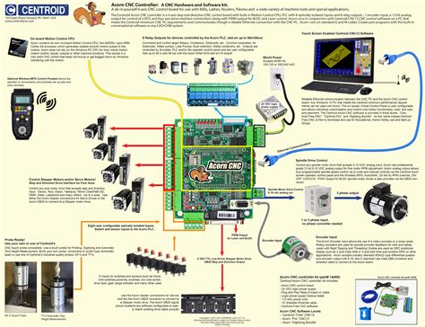 Cnc Wiring Schematic