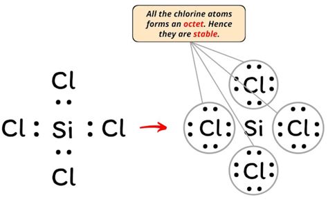 Lewis Structure of SiCl4 (With 6 Simple Steps to Draw!)