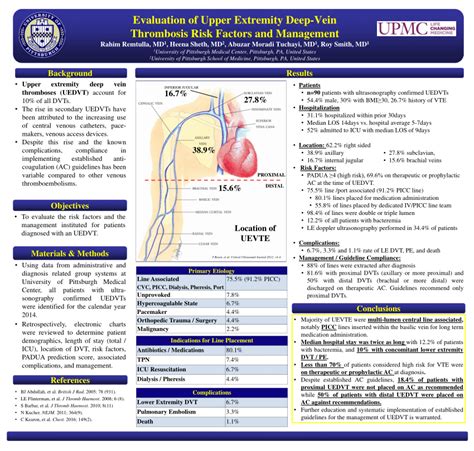 (PDF) Evaluation of Upper Extremity Deep-Vein Thrombosis Risk Factors ...