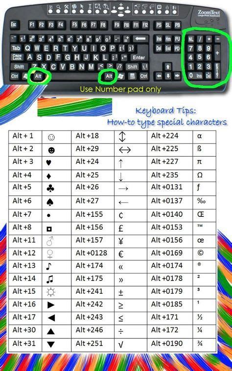 Keyboard Shortcuts Artofit