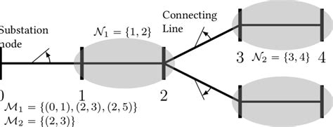 Multi Microgrid Dn Model Download Scientific Diagram