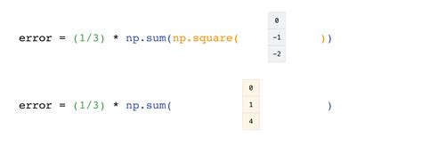 Numpy The Absolute Basics For Beginners — Numpy V2 1 Manual