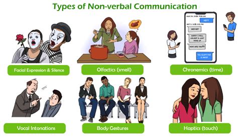 Advantages And Disadvantages Of Non Verbal Communication Javatpoint