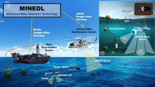 InfoBeyond to Develop AI for Navy Mine Detection