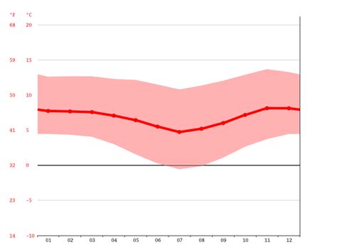 La Paz climate: Weather La Paz & temperature by month