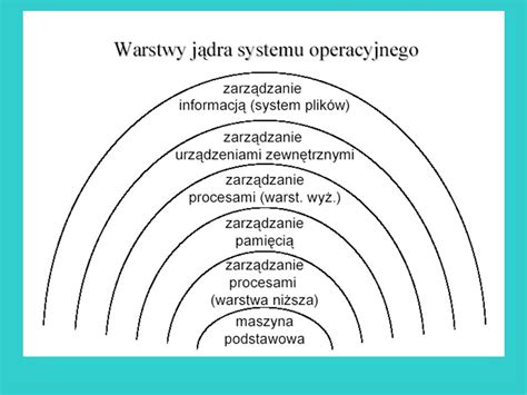 Systemy Operacyjne Ppt Pobierz