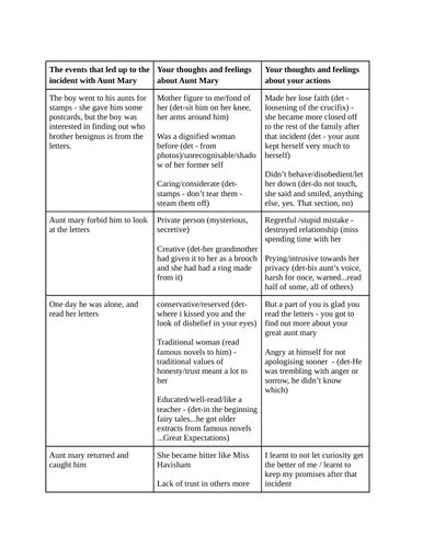 Cie Igcse English First Language 0500 Paper 2 Teaching Resources