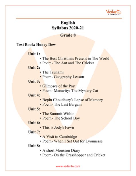 CBSE Syllabus for Class 8 English 2022-21