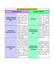 Cuadro Comparativo De Importaci N Vs Exportaci N Docx Cuadro