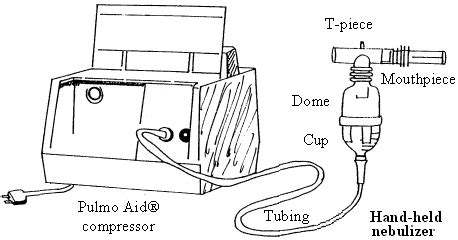 Overview on Nebulizer: What is a Nebulizer (i.e Nebulizer Machine or Nebulizer Compressor)