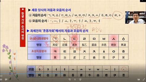 자음과 모음의 명칭과 순서 Youtube