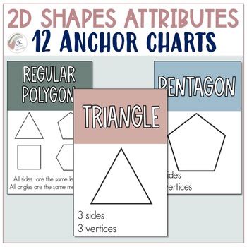 2D Shapes Anchor Charts Sides Vertices Attributes Polygons