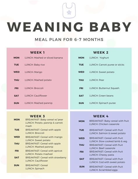 How To Cut Foods For Baby Led Weaning 6 Months At Elenor Smith Blog