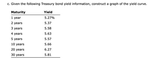 Solved c. Given the following Treasury bond yield | Chegg.com