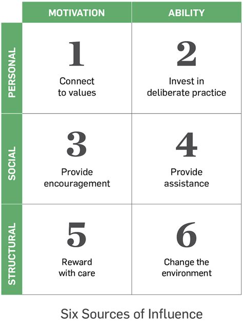 Driving Results With Crucial Influence Crucial Learning