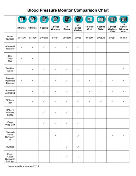 Blood Pressure Monitor Comparison Chart - Omron Download Printable PDF ...