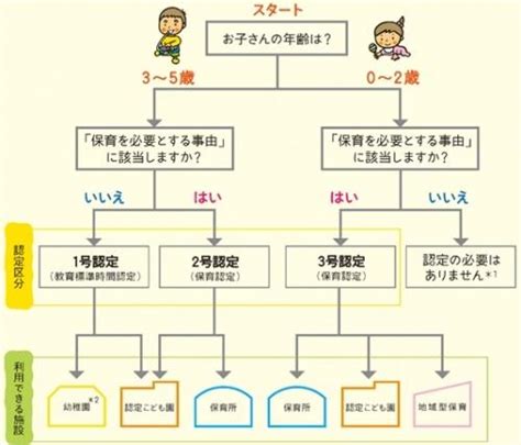 子ども・子育て支援新制度／高鍋町