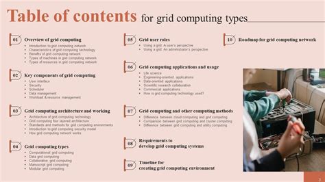 Grid Computing Types Powerpoint Presentation Slides