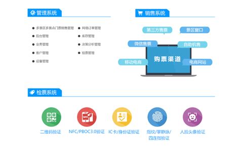 景区智能化的票务管理系统解决方案