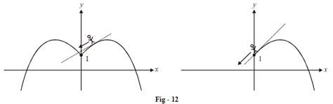 Left Hand And Right Hand Derivatives What Is Left Hand And Right Hand Derivatives Examples