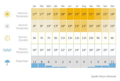 Zypern Wetter Journey Of Joy