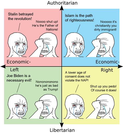 Quadrant Infighting R Politicalcompassmemes