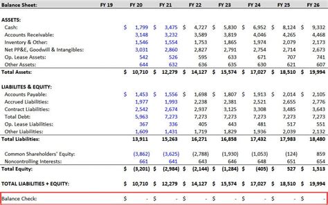 Statement Model Income Balance Sheet A Simple Model 51 OFF