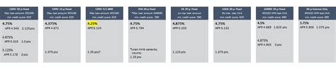 Daily Mortgage Rate Update