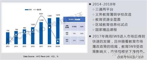 商显行业中国大陆 Iwb 商用 市场分析 知乎