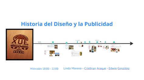 Linea Del Tiempo Historia Del Diseño Gráfico By Linda Moreno On Prezi Next