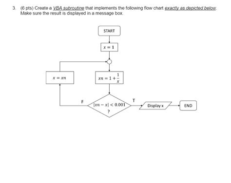 Solved Create A VBA Subroutine That Implements The Following Flow