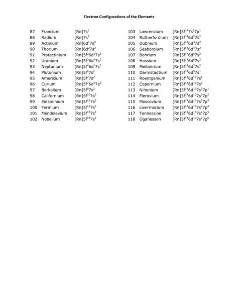 List of Electron Configuration Chart of All Elements [PDF]