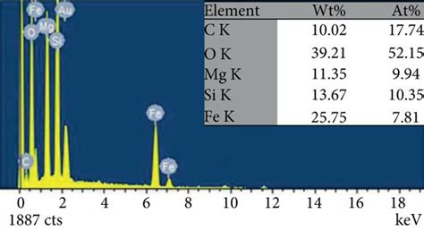 A B SEM Images Of Sample TS3 Showing The EDS Measurement Points