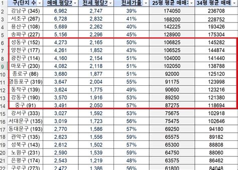 내집마련 기초반 39기 2대로 2십억 이룰 조 그랑쥬떼 그랑쥬떼의 내집마련 예산 계산 및 후보 단지 정리하기