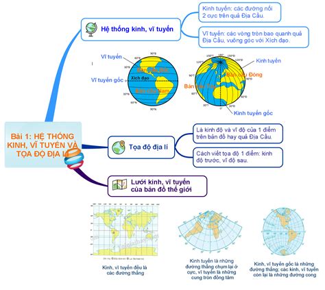 Khám phá Sơ đồ tư duy địa 10 chân trời sáng tạo cho sự sáng tạo tối đa