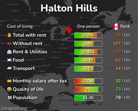 Halton Hills Cost Of Living Prices For Rent Food