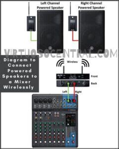 Easy Ways To Connect Powered Speakers To A Mixer Virtuoso Central