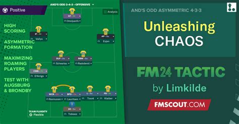 Unleashing Chaos Odd Asymmetric Fm Tactic Fm Scout