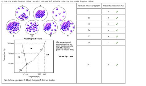Solved a) Use the phase diagram below to match pictures A-G | Chegg.com