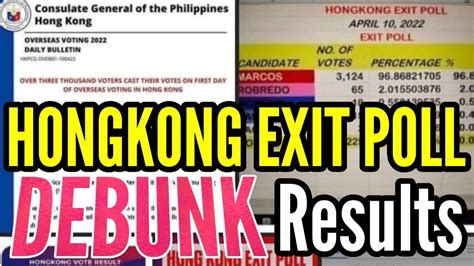 PAGUSAPAN NATIN ANG EXIT POLL SA HONGKONG YouTube