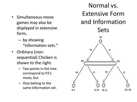 Ppt Games In Eextensive And Strategic Form Powerpoint Presentation