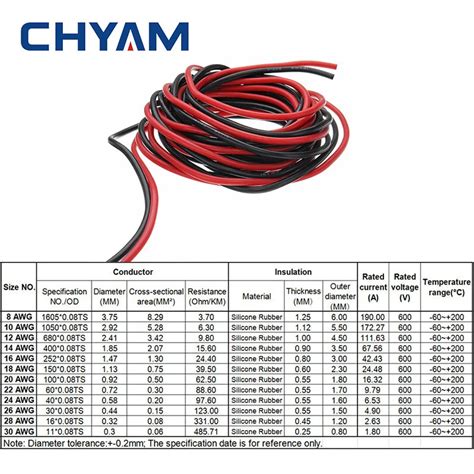 10mm2 Wire To Awg Edu Svet Gob Gt