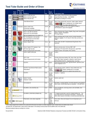 Pacea Sufleteasc Ianuarie Inut Muntos Phlebotomy Tubes Order Of Draw